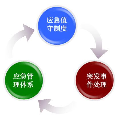 物业管理日常运作