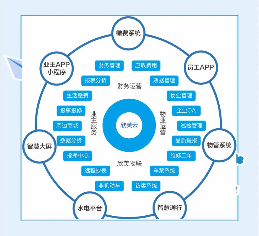 上海永绿:物业管理与科技创新的先锋