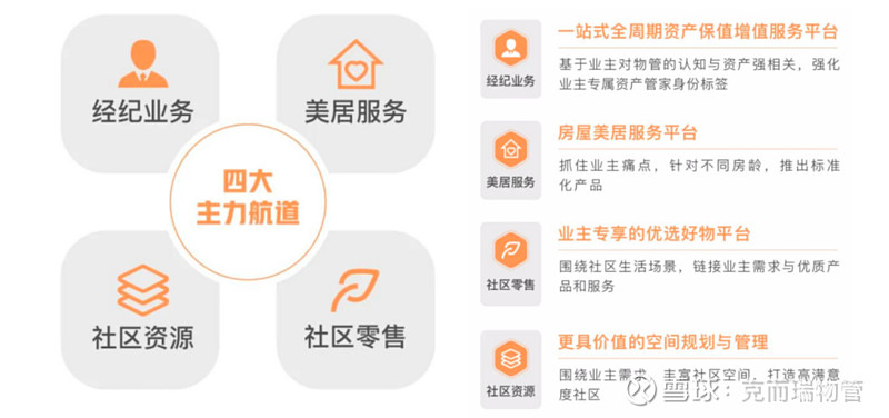 年报解读⑥| 远洋服务:规模突破亿方,多驱并行促进收入发展